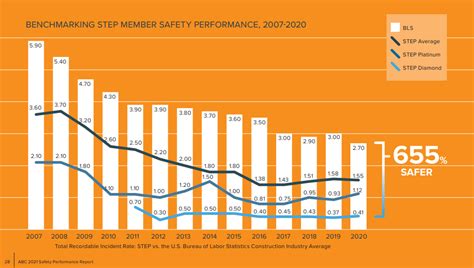 total recordable injury rate trir|osha recordable rates by industry.